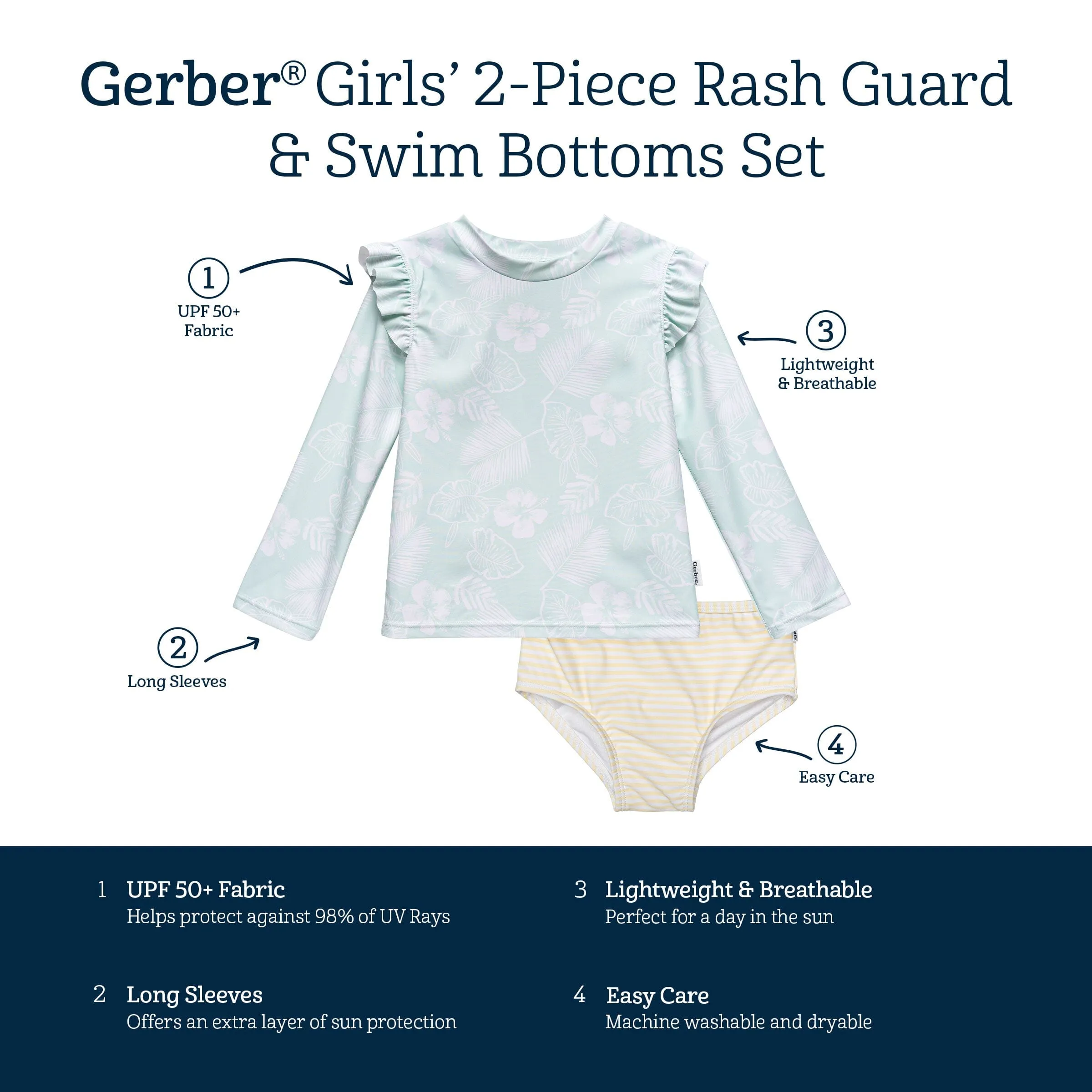 2-Piece Infant and Toddler Girls UPF 50  Tropical Rash Guard & Swim Bottoms Set