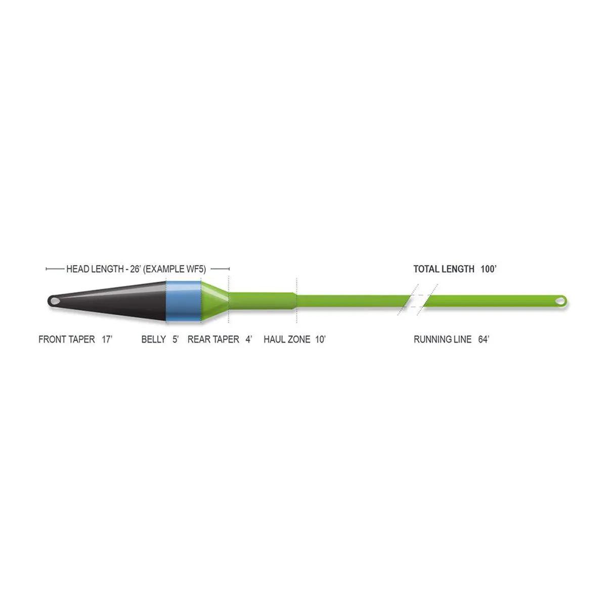 AirFlo Ridge 2.0 Streamer Max Short Fly Line