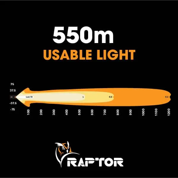 Raptor 90 LED 20.5″ Light Bar Number Plate Kit | Ultra Vision Lighting